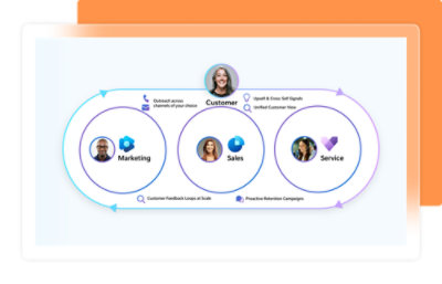 A screenshot of a computer screen displaying a diagram labeled with Customer, Marketing, Sales, and Service.