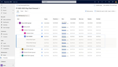 Screenshot of the Dynamics 365 Sales Hub Forecast grid history