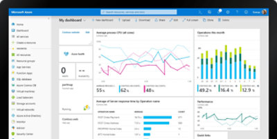 A dashboard in Azure showing average process CPU, operations this month and more visualized data.